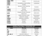 Medical Terminology Suffixes Worksheet or Medical Terminology Worksheet