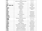 Medical Terminology Suffixes Worksheet together with Medical Terminology Suffixes Worksheet Plus Medium Size Worksheet