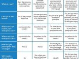 Medicare Drug Plan Comparison Worksheet Along with 33 Best Other Resources Images On Pinterest