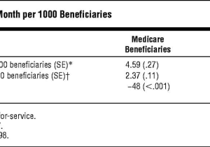 Medicare Drug Plan Comparison Worksheet as Well as Effect Of Physician Reimbursement Methodology On the Rate and Cost