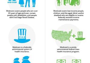 Medicare Drug Plan Comparison Worksheet with 154 Best Disability Benefits Insurance Medicaid and Medicare