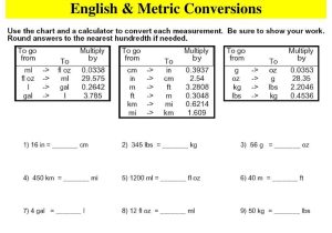 Metric Conversion Worksheet and Metric Conversion Table Conversion Charts for Gautehru