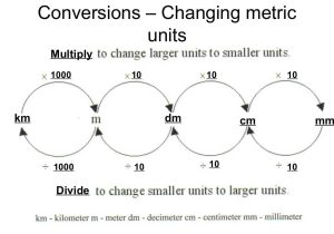 Metric Conversion Worksheet Pdf Also Measurement and Conversion Practice with Answers