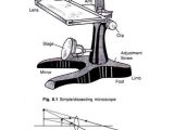 Microscope Labeling Worksheet with 5 Important Types Of Microscopes Used In Biology with Diagram