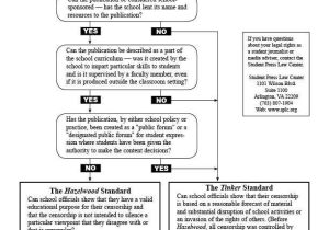 Middle School Journalism Worksheets and 243 Best Journalism Images On Pinterest