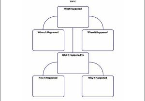Mind Map Worksheet Along with 11 Best Dania Abboud Images On Pinterest