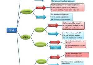 Mind Map Worksheet as Well as 37 Best English Literature Language Education Mind Maps Images On