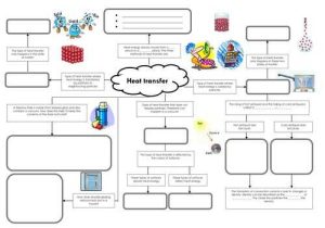 Mind Map Worksheet together with 165 Best Concept Mapping Images On Pinterest