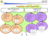 Mind Map Worksheet with 66 Best Mind Mapping & Graphic organizers Images On Pinterest
