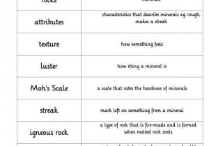 Mineral Identification Worksheet Along with 87 Best Rocks & Minerals Images On Pinterest