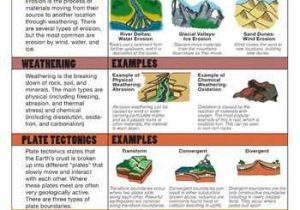 Mineral Identification Worksheet with Earth Rocks Quick Quiz