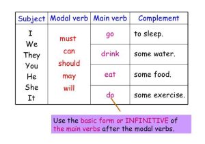 Modal Verbs Ks2 Worksheet and Training Course Business Administration & Finance Ies