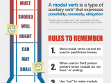 Modal Verbs Ks2 Worksheet or Wiki U Modal Verbs