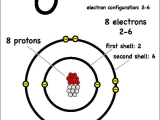 Models Of the atom Worksheet and Introducing Covalent Bonding