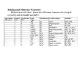 Molecular Geometry Worksheet Answers Along with 87 Best Chemistry Images On Pinterest