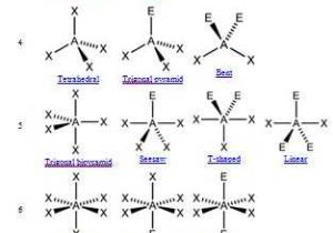 Molecular Geometry Worksheet Answers with 197 Best Chemistry 2 Images On Pinterest