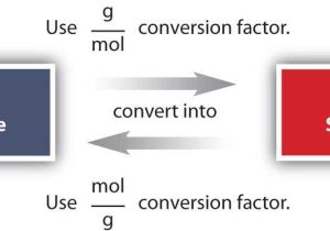 Moles and Mass Worksheet as Well as Mole Mass Conversions