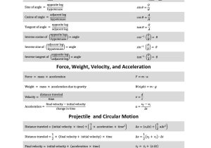 Momentum and Collisions Worksheet Answers Physics Classroom Along with Physics formula Chart Pdf Other Pinterest