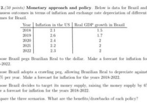 Monetary Policy Worksheet Answers with Economics Archive April 12 2018