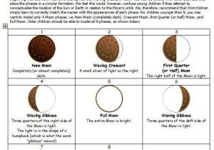 Moon Phases Worksheet Answers together with 24 Best oreo Project Images On Pinterest