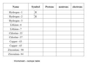 Most Common isotope Worksheet 1 or Most Mon isotope Worksheet 1 Inspirational isotopes Worksheet