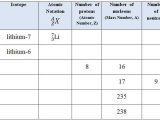Most Common isotope Worksheet 1 together with isotopes Worksheet Kidz Activities