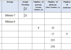 Most Common isotope Worksheet 1 together with isotopes Worksheet Kidz Activities