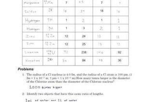 Most Common isotope Worksheet 1 with isotopes Ions and atoms Worksheet 1 Answers Kidz Activities
