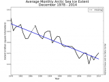 Motion Graph Analysis Worksheet Along with Natasha Vizcarra Arctic Sea Ice News and Analysis