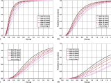 Motion Graph Analysis Worksheet as Well as assessment Of Postearthquake Losses In A Network Of Aging Bridges