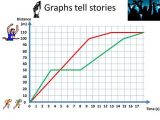 Motion Graphs Worksheet and 35 Best Graphing Data Tables and Plots Images On Pinterest