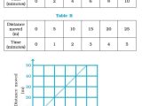 Motion Graphs Worksheet Answer Key as Well as Class 7 Important Questions for Science – Motion and Time