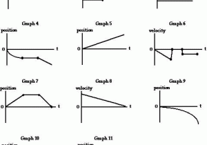 Motion Graphs Worksheet Answer Key with Graph that Motion Activity Sheet Physics Mechanics