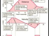 Motion Graphs Worksheet as Well as 231 Best Newton Images On Pinterest