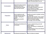 Motivational Interviewing Stages Of Change Worksheet or 169 Best Chemical Dependency Images On Pinterest