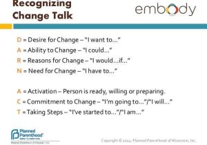 Motivational Interviewing Stages Of Change Worksheet together with 16 Lovely S Motivational Interviewing Stages Change