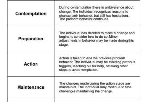 Motivational Interviewing Stages Of Change Worksheet together with 17 Best Motivational Interviewing Images On Pinterest