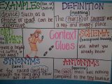 Multiple Meaning Words Worksheets 5th Grade or 2nd Grade Context Clues Google Search