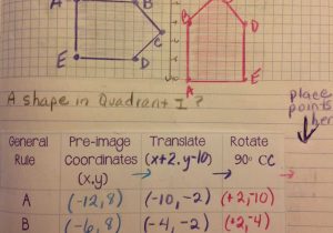 Multiple Transformations Worksheet Also Equation Freak More Transformations Interactive Notebook