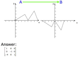 Multiple Transformations Worksheet Also Linear Algebra 2d Transformation Matrix Mathematics
