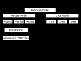 Multiple Transformations Worksheet or Enterprise Modelling