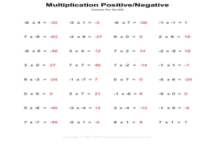 Multiplication Arrays Worksheets 4th Grade and Multiplying Integers Worksheets 7th Grade the Best Worksheet