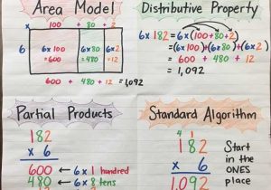 Multiply Using Partial Products 4th Grade Worksheets Along with 437 Best Multiplication Images On Pinterest