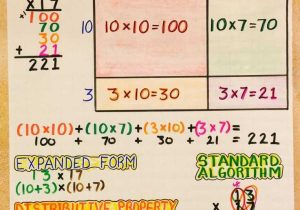 Multiply Using Partial Products 4th Grade Worksheets Along with 52 Best Mon Core Math Images On Pinterest