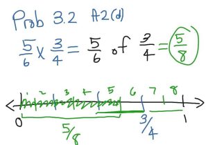 Multiplying 3 Factors Worksheets and Dorable Placing Fractions A Number Line Worksheet Motif