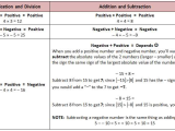 Multiplying and Dividing Positive and Negative Fractions Worksheet with Worksheets 48 Beautiful Subtracting Integers Worksheet High