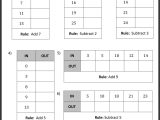 Multiplying Decimals by whole Numbers Worksheet Also Subtractions Addingting Multiplying and Dividing Integers
