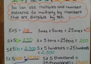 Multiplying Decimals by whole Numbers Worksheet or Multiples Of 10 100 and 1 000 Anchor Chart