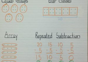 Multiplying Decimals Worksheets 6th Grade with Understanding Division Anchor Chart