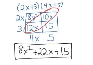 Multiplying Polynomials Worksheet Algebra 2 Also Kindergarten Box Method Multiplying Polynomials Math Showme